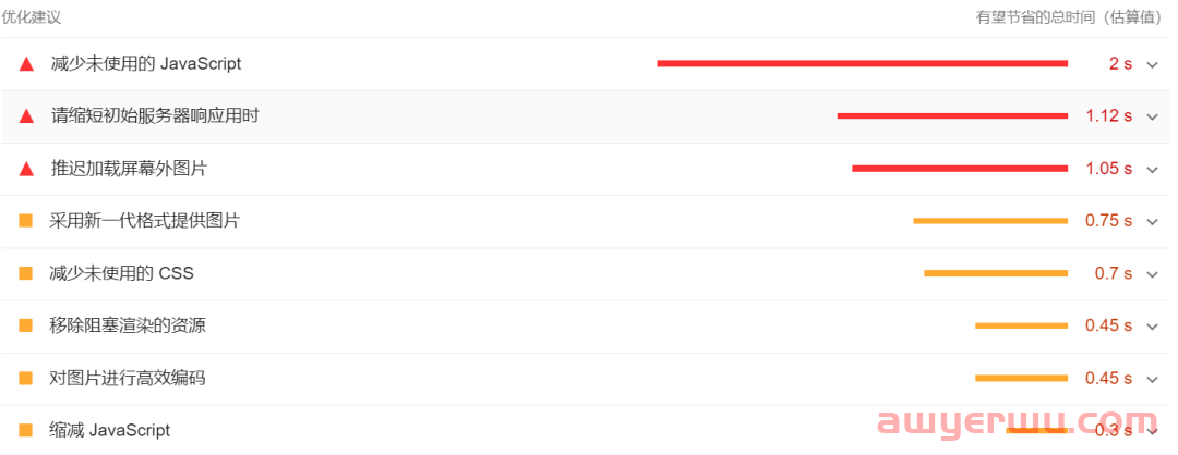 靠电动滑板把营收做到1亿,他做独立站有太多意外 第9张 靠电动滑板把营收做到1亿,他做独立站有太多意外 第9张