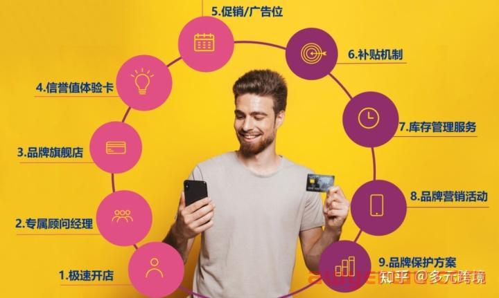 为何“美客多”能成为亚马逊的拦路虎？ 第4张