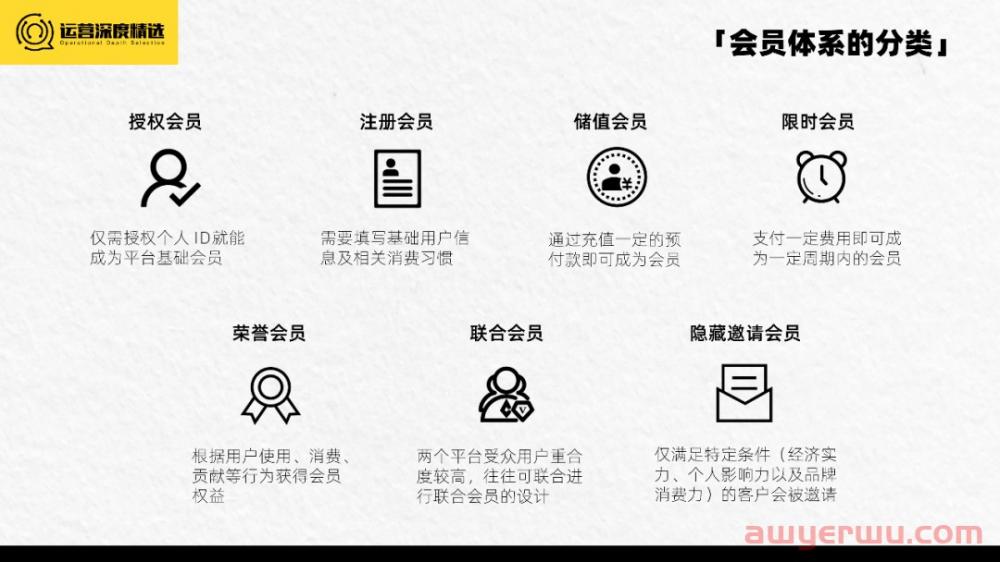 2023的趋势是会员营销？一文带你速通会员基础概念！ 第2张