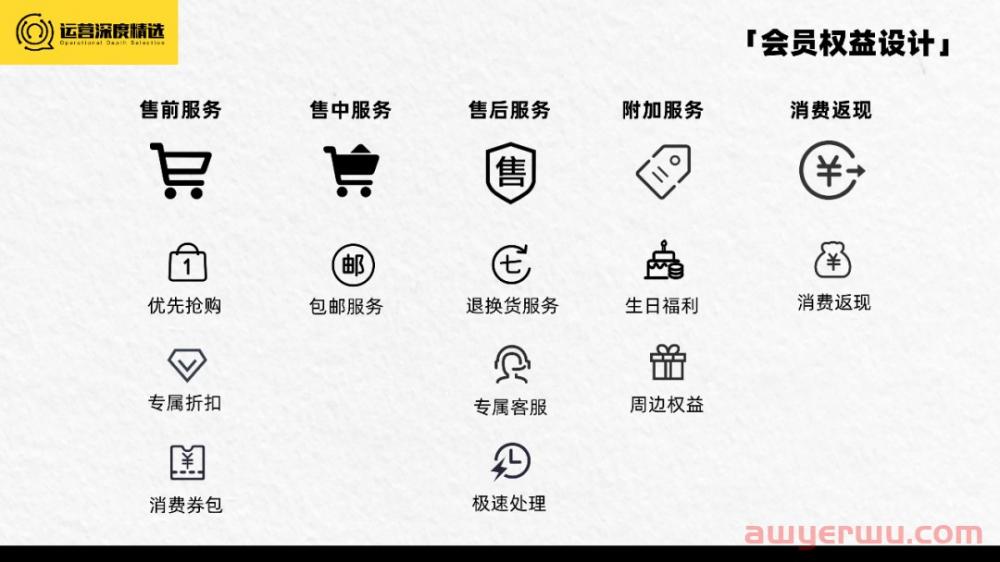 2023的趋势是会员营销？一文带你速通会员基础概念！ 第5张