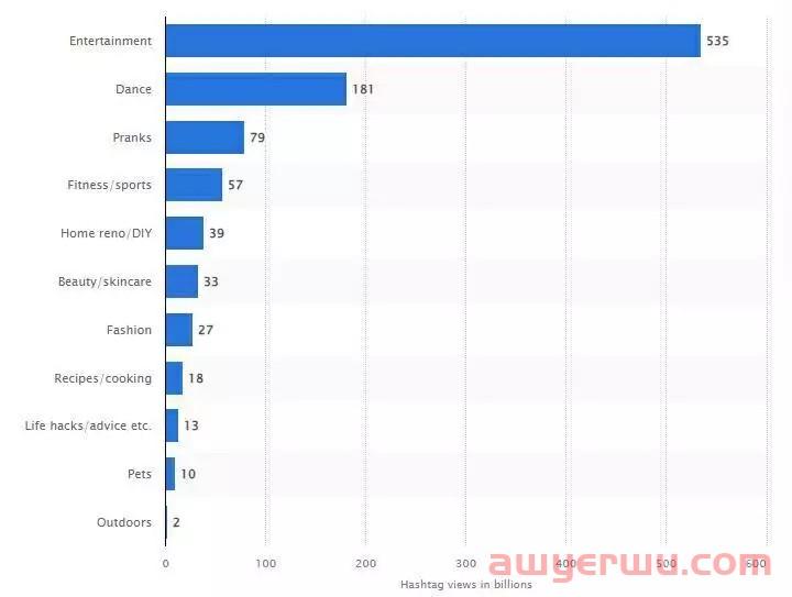 TikTok社交媒体关键数据出炉，卖家如何把握23年趋势？ 第3张
