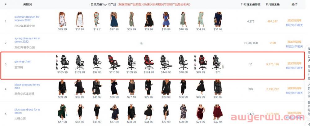 亚马逊站内广告投放之前如何做好关键词调研与优化? 第1张
