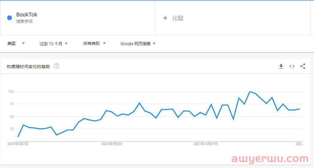 行业解读|“哭戏”加持，TikTok这一类目卖了60亿！ 第4张
