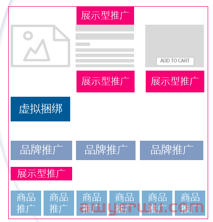 亚马逊新品推广期快速起量，以老带新的三个方法 第3张