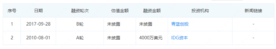 十年老牌四海商舟倒闭！又一跨境电商公司宣布清算 第3张