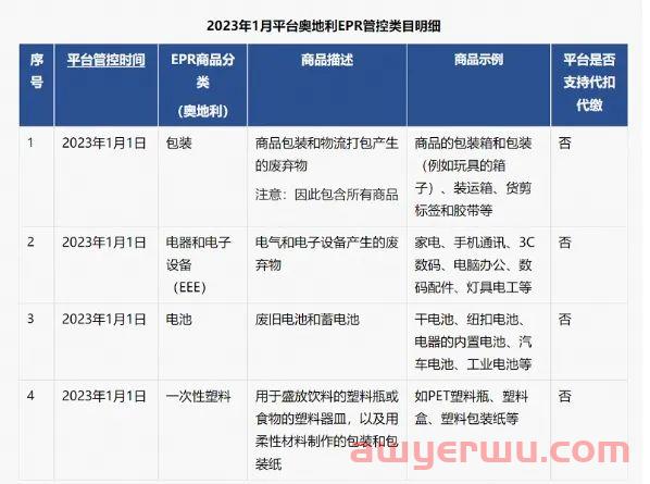 奥地利EPR | 最新政策解读 第1张