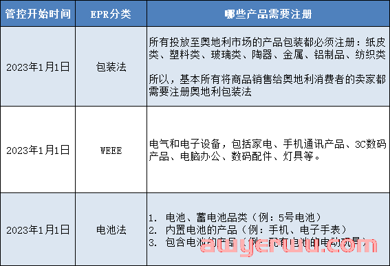 奥地利EPR | 最新政策解读 第2张