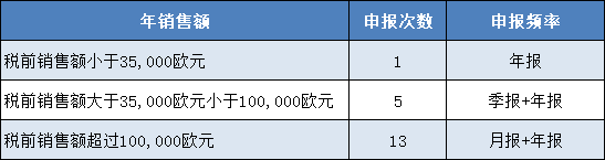 奥地利VAT知多少 | 干货收藏 第2张