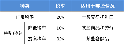 奥地利VAT知多少 | 干货收藏 第1张