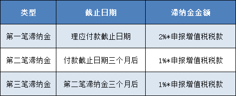 奥地利VAT知多少 | 干货收藏 第3张