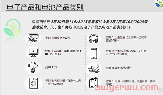 仅剩1个月！西班牙EPR新规，未注册强制封店或罚款175万欧 第4张