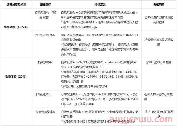抖音小店怎么玩？抖音开店常见的几个误区，千万别忽视 第4张