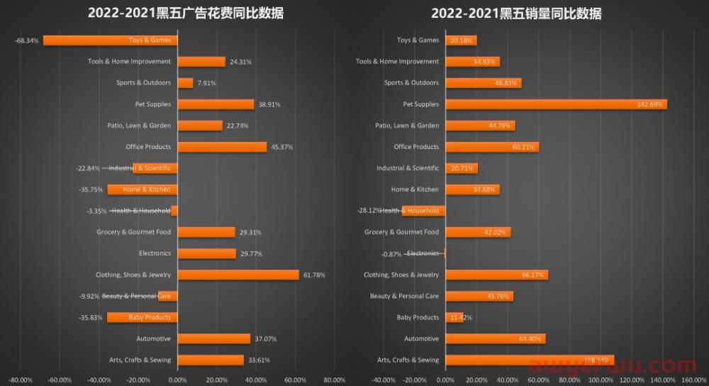 Helium 10黑五类目分析，增长最快的类目竟然是…… 第1张