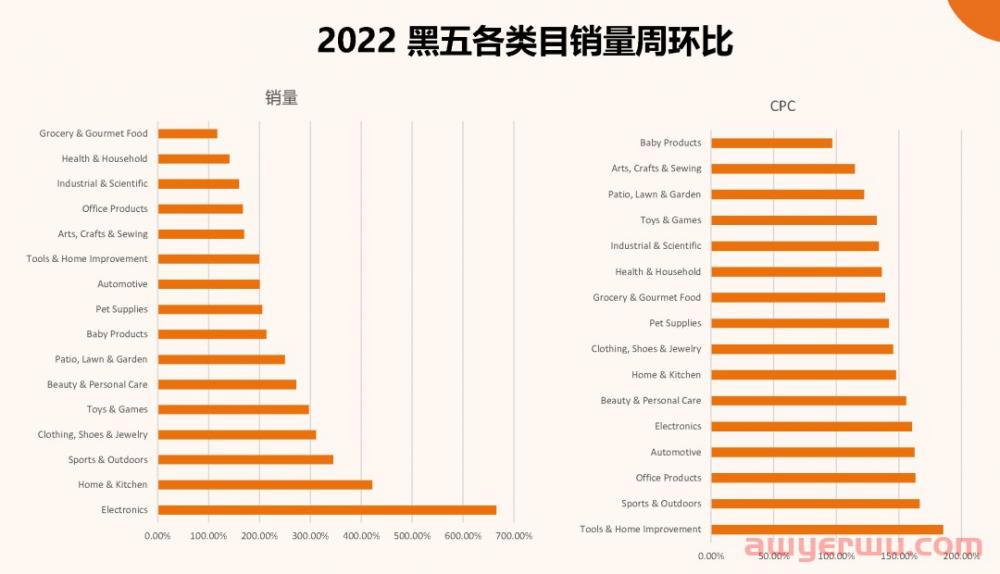 Helium 10黑五类目分析，增长最快的类目竟然是…… 第2张
