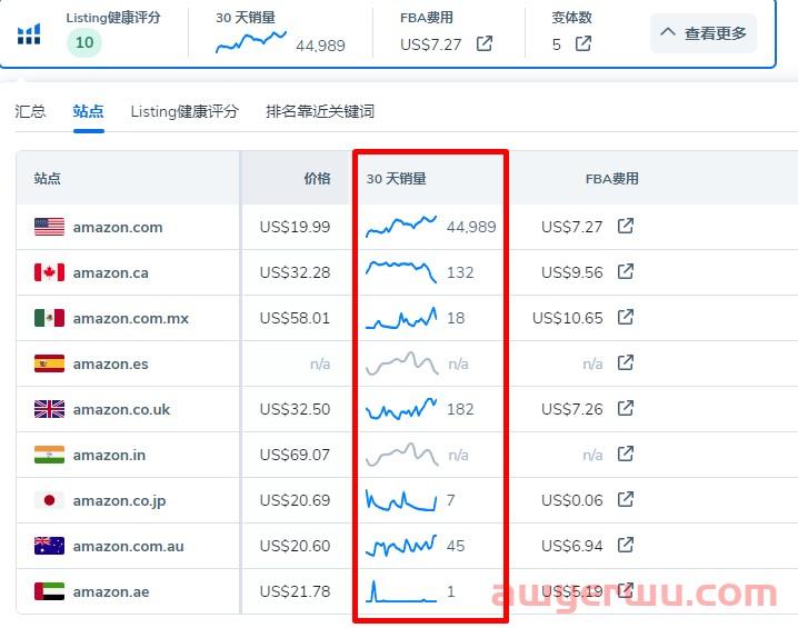 Helium 10黑五类目分析，增长最快的类目竟然是…… 第5张
