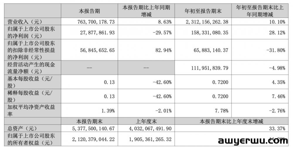 太突然！跨境电商大卖四海商舟宣布破产清算 第5张