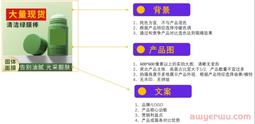 抖店开通后要做什么？4步让店铺每天都出单 第1张