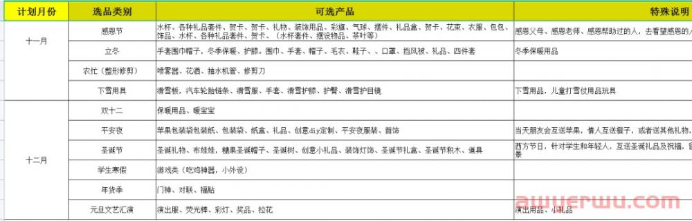 抖音小店操作思路：3步搞清楚新店起店全流程 第1张