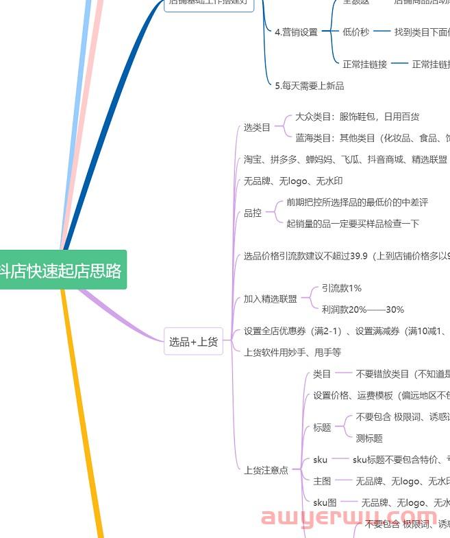 抖音小店操作思路：3步搞清楚新店起店全流程 第5张