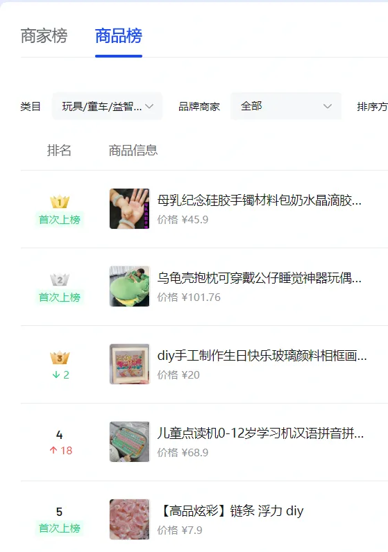 抖音小店入驻，需要避哪些坑，让人快速省钱省时，不走弯路开起抖店？ 第6张