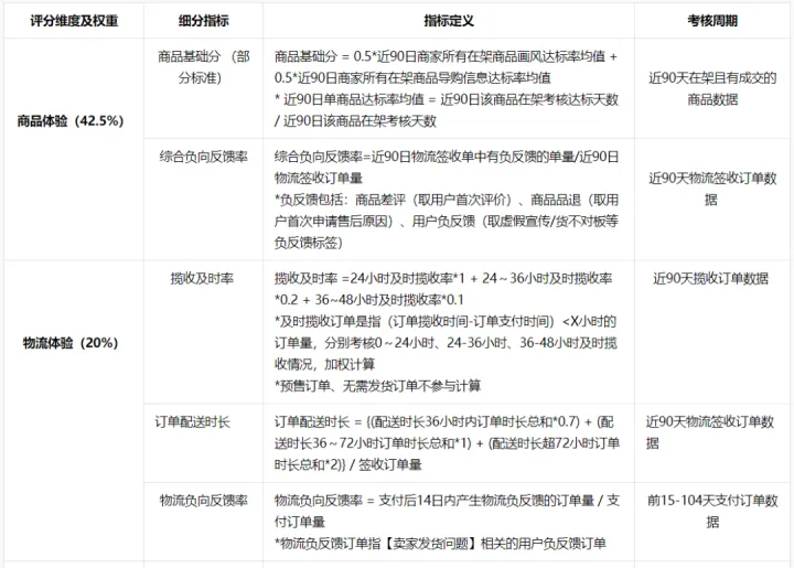 抖音小店入驻，需要避哪些坑，让人快速省钱省时，不走弯路开起抖店？ 第8张