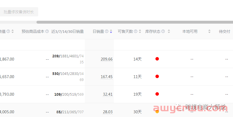 亚马逊前端与后端，论亚马逊专用ERP的重要性 第11张