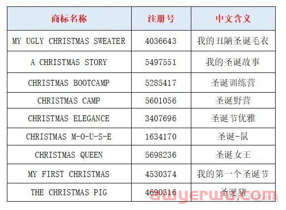 圣诞节商品问题频现！做这一类品类的跨境卖家注意了 第1张