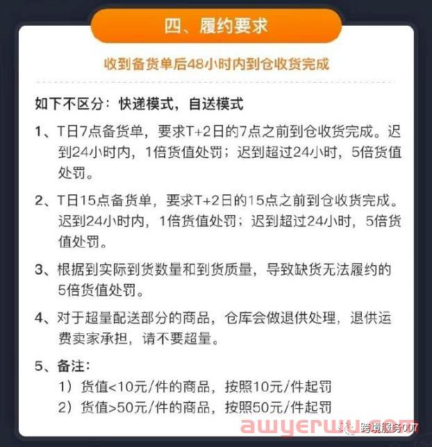 扛不住了？拼多多Temu取消运费补贴，卖家面临5倍罚款！ 第2张