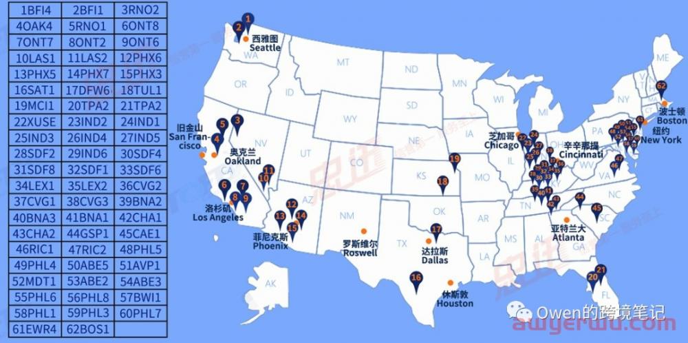 详细讲解亚马逊跨境物流 第1张