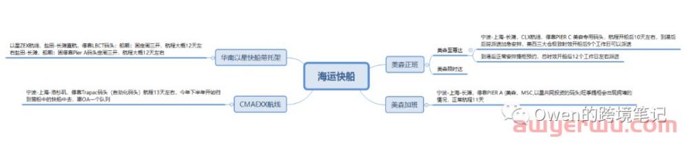 详细讲解亚马逊跨境物流 第3张