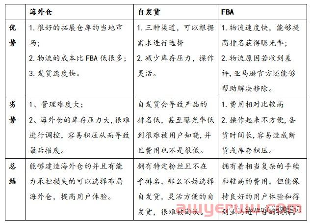 详细讲解亚马逊跨境物流 第2张