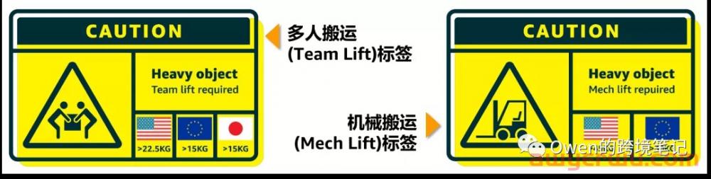 详细讲解亚马逊跨境物流 第6张