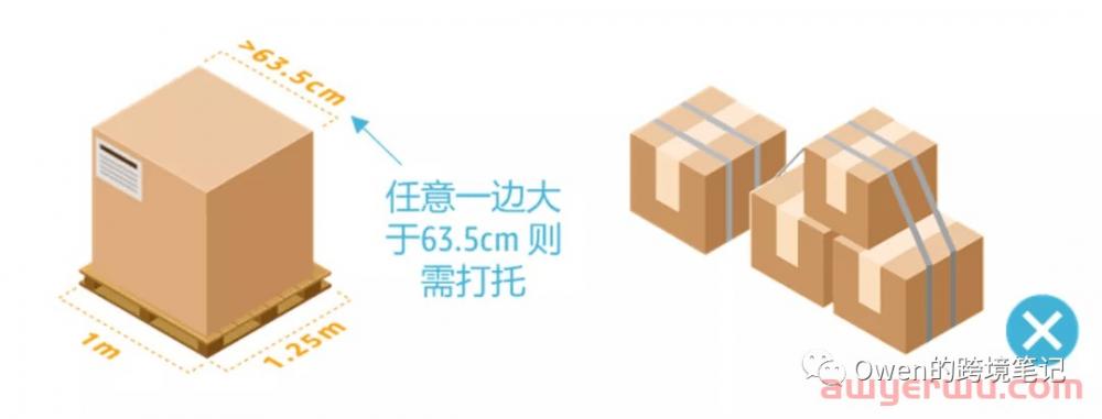 详细讲解亚马逊跨境物流 第5张