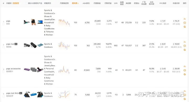 亚马逊后台250个字符的关键词是怎么编写？ 第5张