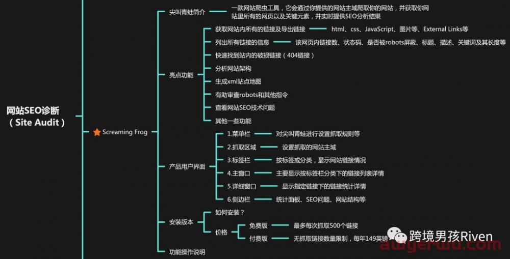独立站SEO:Screaming Frog（尖叫青蛙）-网站SEO技术诊断图文教程 第1张