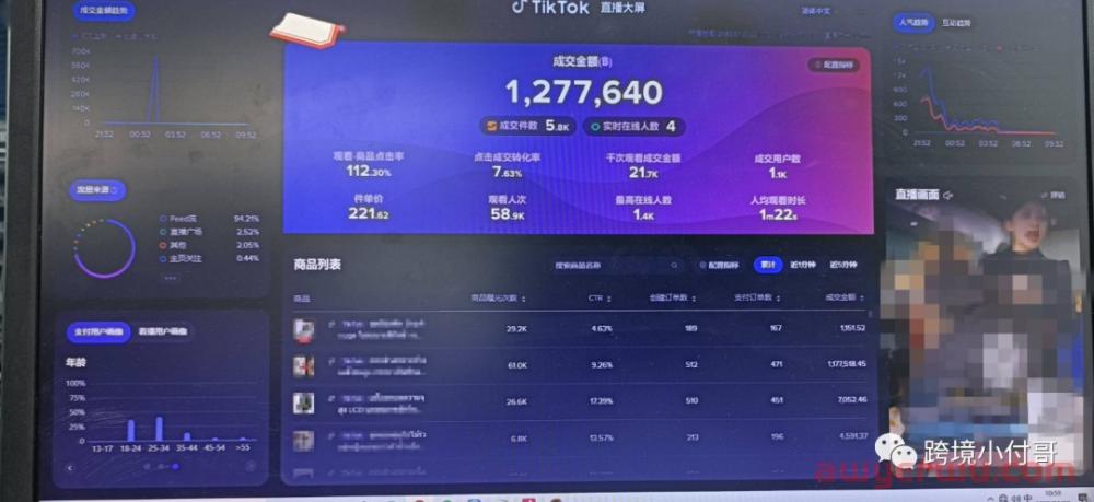 火爆全网的TikTok无人直播真有那么赚钱吗？到底应该怎么做呢？ 第2张