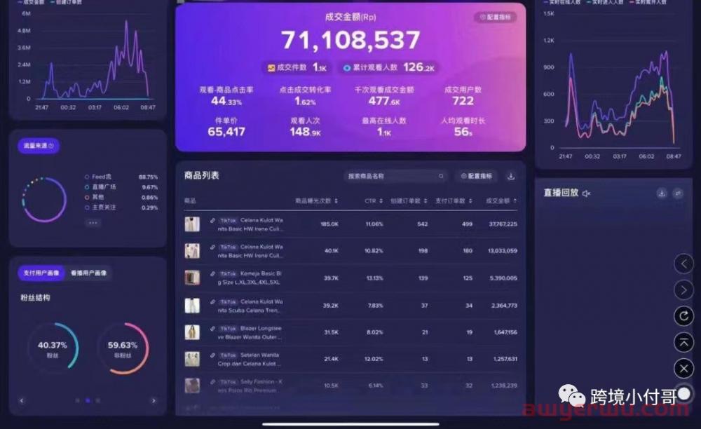 火爆全网的TikTok无人直播真有那么赚钱吗？到底应该怎么做呢？ 第3张