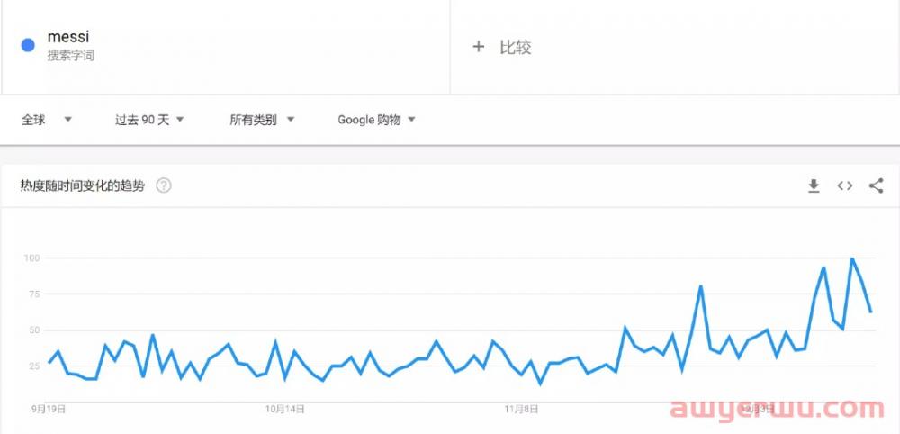 “梅西经济”爆火跨境电商平台，义乌卖家世界杯神预测！ 第3张