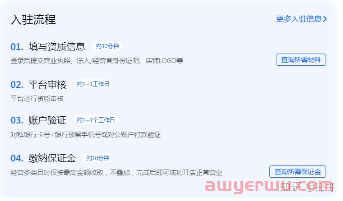 入驻抖音小店容易操作吗？ 第2张