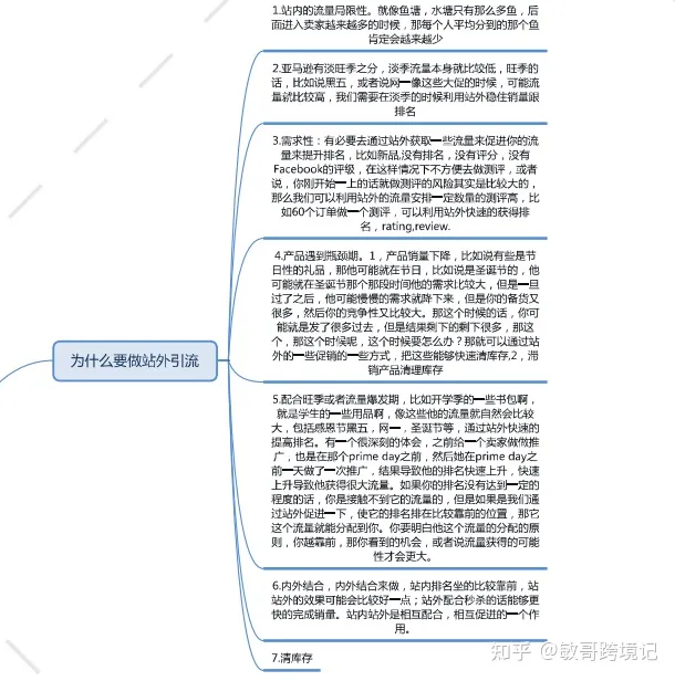 亚马逊新品怎么做前期的推广? 第2张 亚马逊新品怎么做前期的推广? 第2张