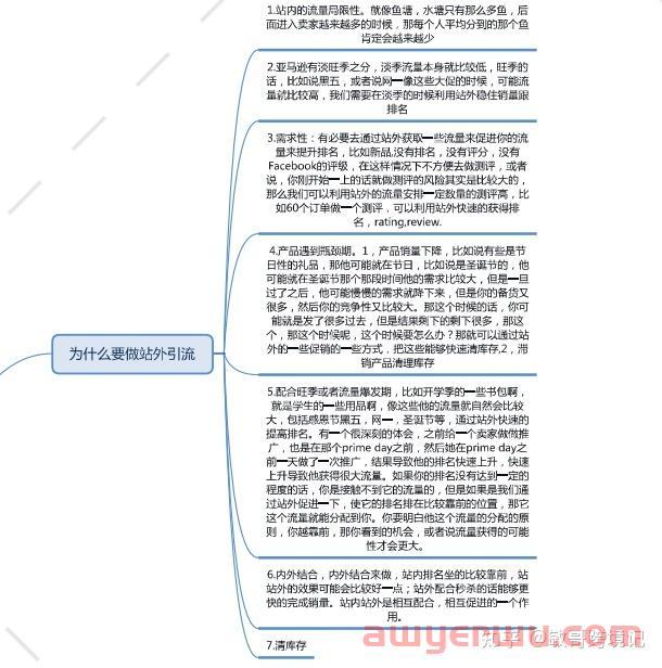 亚马逊新品怎么做前期的推广? 第1张 亚马逊新品怎么做前期的推广? 第1张