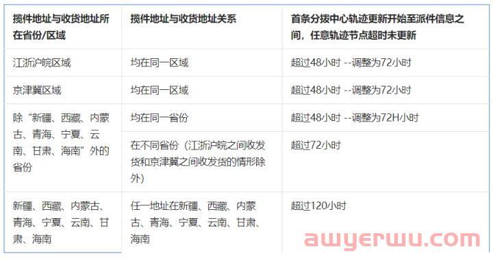 新规来了：春节期间抖店体验分考核标准有新变化 第2张