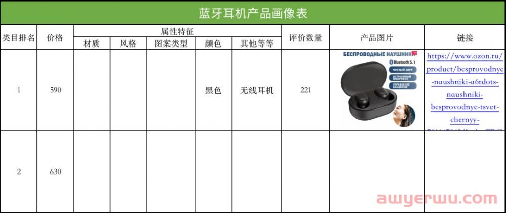 OZON新手卖家必读，万字长文带你全盘梳理OZON选品思路方向 第2张