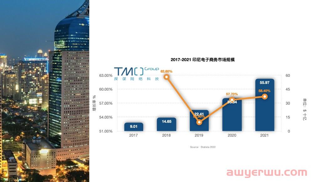 成立两月拿近千万融资，新加坡SaaS平台欲挑战Shopify 第5张