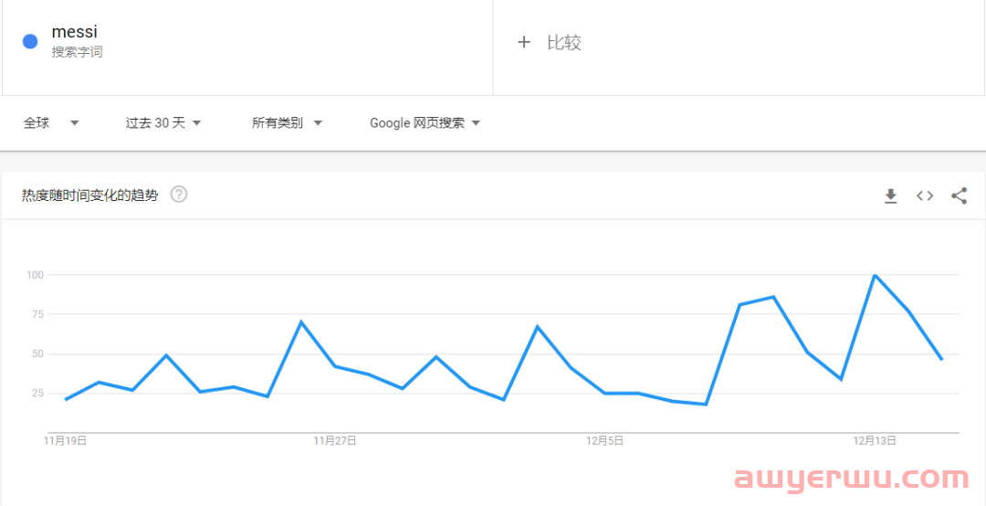 单日销量涨4倍！跨境电商的“世界杯”仍在持续？ 第2张