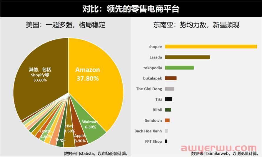 独家揭秘 | 解构Temu 的商业新范式!Temu能否逃出“下沉市场的死亡三角”？ 第2张