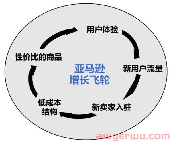 独家揭秘 | 解构Temu 的商业新范式!Temu能否逃出“下沉市场的死亡三角”？ 第6张