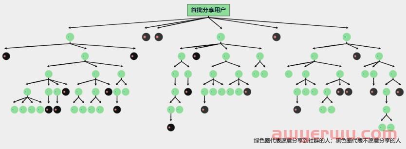 独家揭秘 | 解构Temu 的商业新范式!Temu能否逃出“下沉市场的死亡三角”？ 第8张