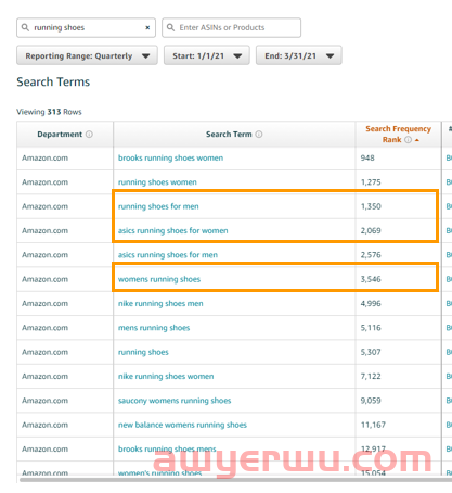 3个方式让你找到自己的产品的亚马逊流量成本,构建流量结构 第2张 3个方式让你找到自己的产品的亚马逊流量成本,构建流量结构 第2张