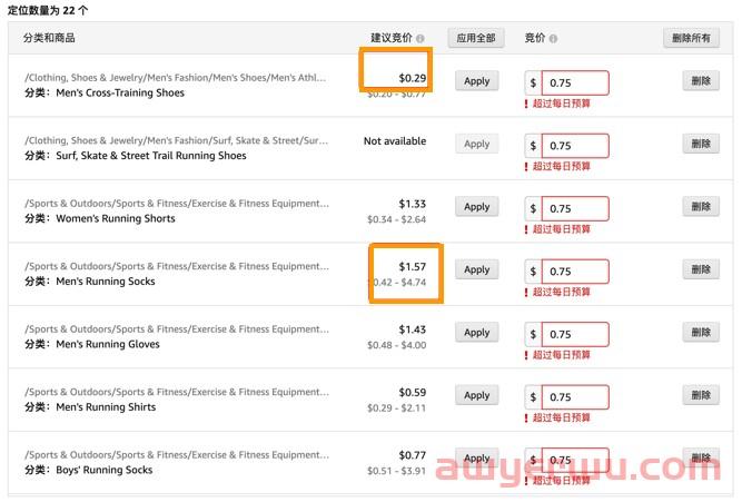 3个方式让你找到自己的产品的亚马逊流量成本,构建流量结构 第5张 3个方式让你找到自己的产品的亚马逊流量成本,构建流量结构 第5张